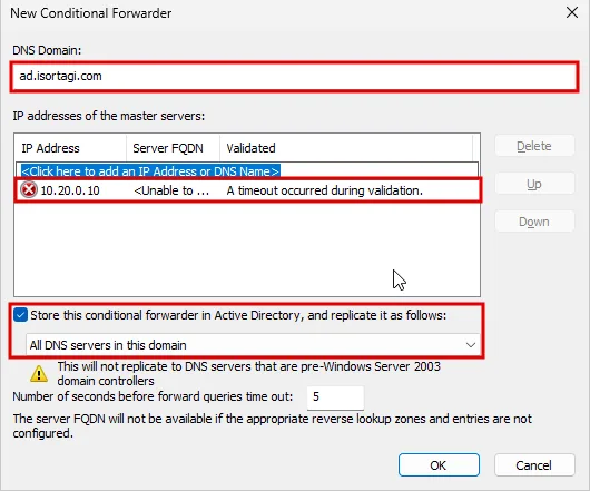 New Conditional Forwarder penceresi: DNS Domain ad.isortagi.com, master server 10.20.0.10 satırında kırmızı çarpı ve A timeout occurred during validation, Store this conditional forwarder in Active Directory işaretli ve All DNS servers in this domain seçili, üç alan kırmızı çerçevede
