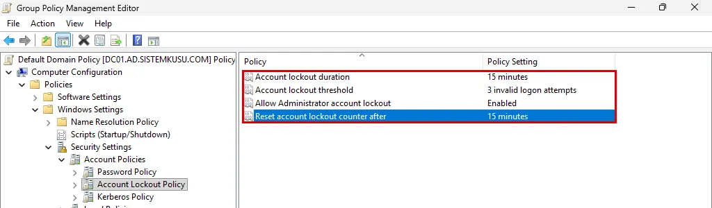 Group Policy Management Editor Account Lockout Policy: Account lockout duration 15 minutes, Account lockout threshold 3 invalid logon attempts, Allow Administrator account lockout Enabled, Reset account lockout counter after 15 minutes, dört satır kırmızı çerçevede