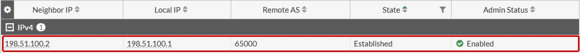 FortiGate Routing monitörü, BGP Neighbors görünümü: Neighbor IP 198.51.100.2, Local IP 198.51.100.1, Remote AS 65000, State Established, Admin Status Enabled satırı kırmızı çerçeveyle işaretli