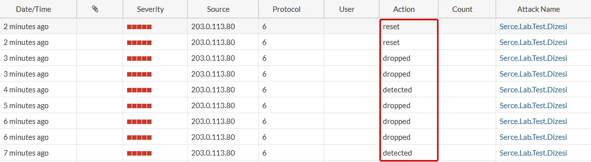 FortiGate Log & Report Intrusion Prevention ekranı: SistemKusu.Lab.Test.Dizesi saldırısı için Action sütununda reset, dropped ve detected değerleri kırmızı çerçeveyle işaretli