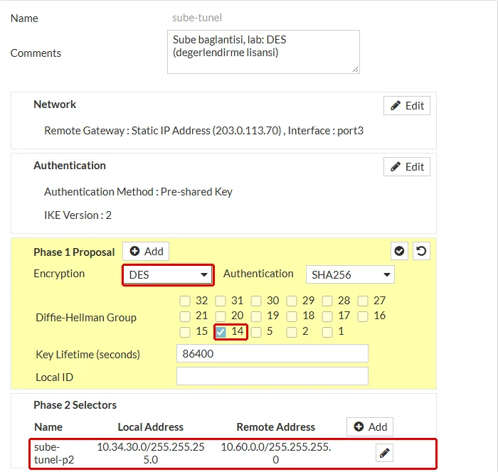 FortiGate Edit VPN Tunnel formu, sube-tunel: Phase 1 Proposal bölümünde Encryption DES, Diffie-Hellman Group 14 ve Phase 2 Selectors satırında 10.34.30.0 ile 10.60.0.0 kırmızı çerçeveyle işaretli