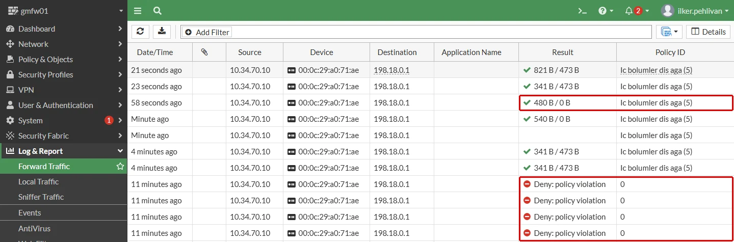 FortiGate Forward Traffic logu: 10.34.70.10'dan 198.18.0.1'e bağlantılar; yeşil onaylı 480 B / 0 B sonucu ile Deny: policy violation ve Policy ID 0 satırları kırmızı çerçeveyle işaretli