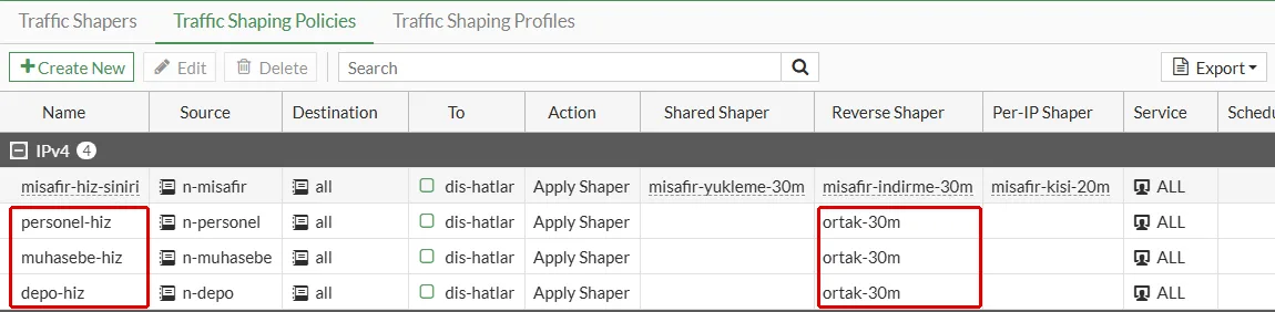 FortiGate Traffic Shaping Policies listesi: kırmızı çerçeveyle işaretli personel-hiz, muhasebe-hiz ve depo-hiz policy'leri, üçünün de Reverse Shaper sütununda ortak-30m