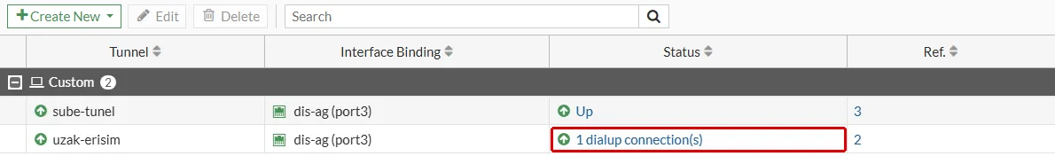 FortiGate IPsec Tunnels listesi: sube-tunel Up, uzak-erisim satırında Status sütunu 1 dialup connection(s) kırmızı çerçeveyle işaretli